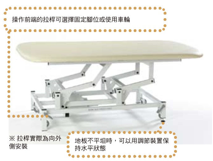 SEERS 平墊型訓練平台